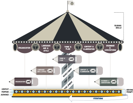 The Platform of the Writing Carousel